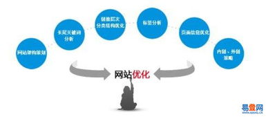 金水易登網(wǎng)——專業(yè)的網(wǎng)絡(luò)技術(shù)服務(wù)專家