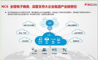 從用友NC6看新技術(shù)如何驅(qū)動(dòng)企業(yè)網(wǎng)絡(luò)服務(wù)與管理創(chuàng)新