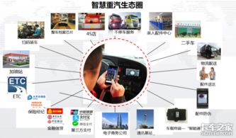 運(yùn)輸裝備風(fēng)向標(biāo) 重汽引領(lǐng)電商物流新時(shí)代，企業(yè)網(wǎng)絡(luò)技術(shù)服務(wù)賦能行業(yè)升級(jí)