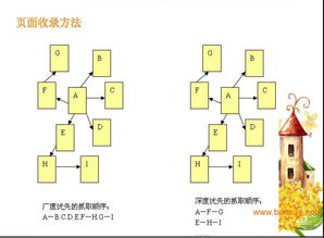 深圳網(wǎng)絡(luò)營銷企業(yè)外包與SEO搜索優(yōu)化 網(wǎng)奇科技的全方位企業(yè)網(wǎng)絡(luò)技術(shù)服務(wù)