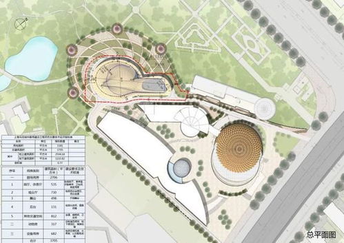 小丑帽即將落地，上海馬戲城動工新建中劇場 歡樂馬戲演出地變身文化綜合體